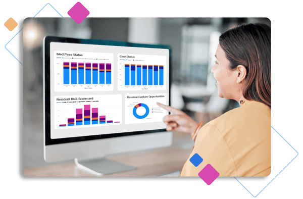 ECP senior living business intelligence
