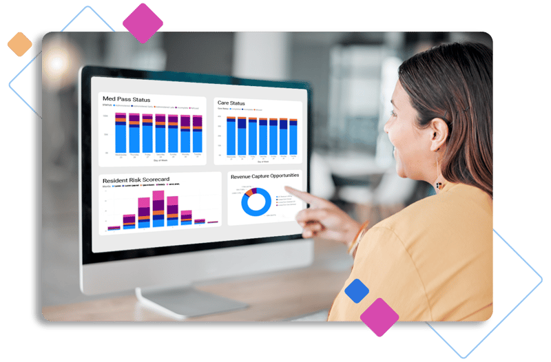 ECP assisted living software business intelligence solutions