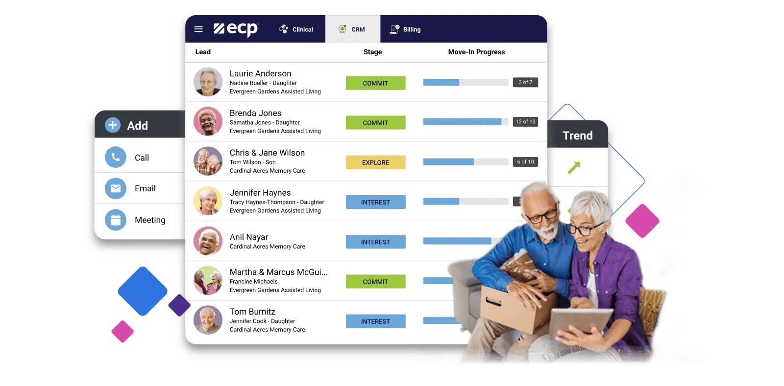 ECP assisted living software crm 