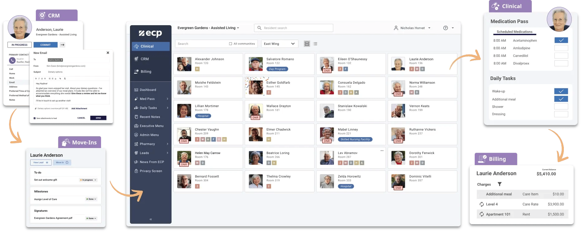 ECP all-in-one software platform for assisted living