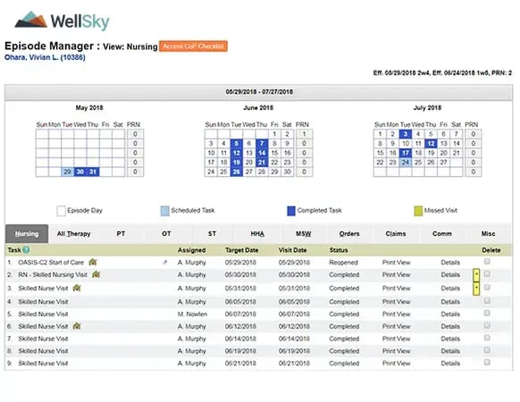 wellsky