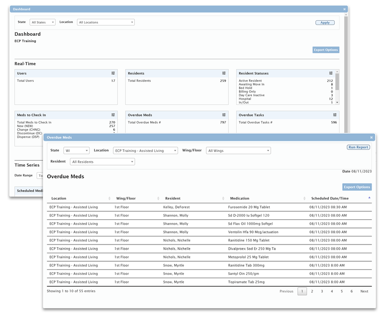 eMAR executive dashboard eMAR executive dashboard
